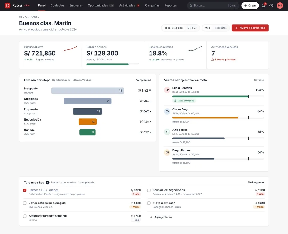 Panel de un CRM con embudo por etapa y ventas por ejecutivo