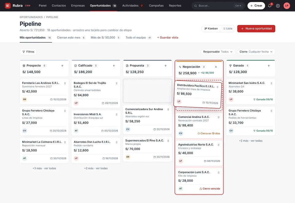 Pipeline de oportunidades de un CRM en vista kanban