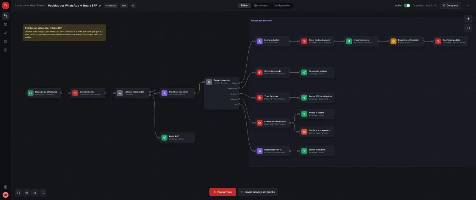 Editor visual de un flujo que recibe pedidos por WhatsApp y los crea en el ERP